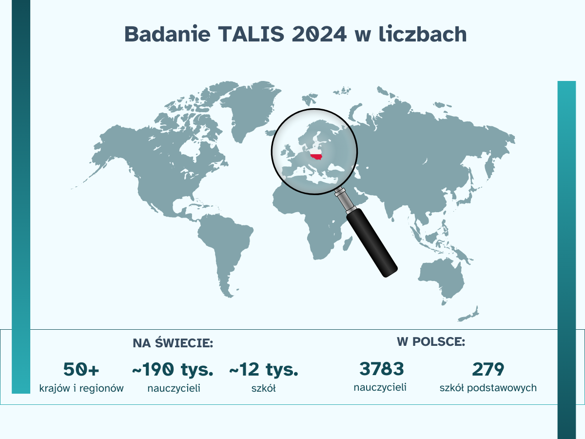 Wyniki badania TALIS 2024- transmisja z ogłoszenia wyników Międzynarodowego Badania Nauczania i Uczenia się – TALIS 2024