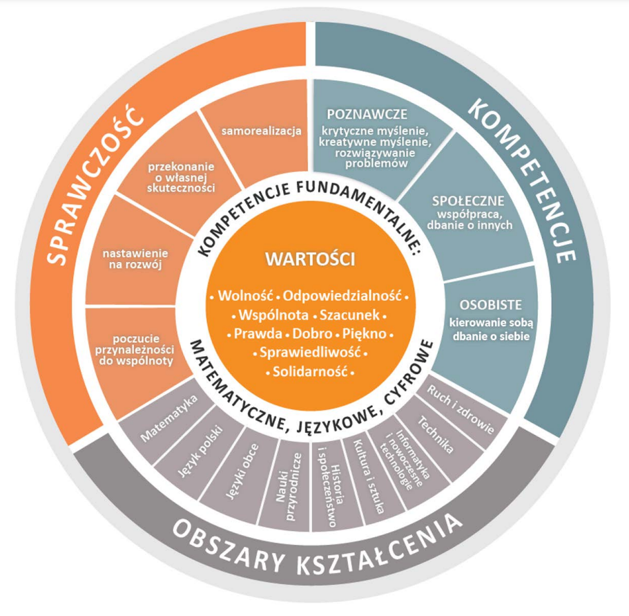 Profil absolwenta po konsultacjach2