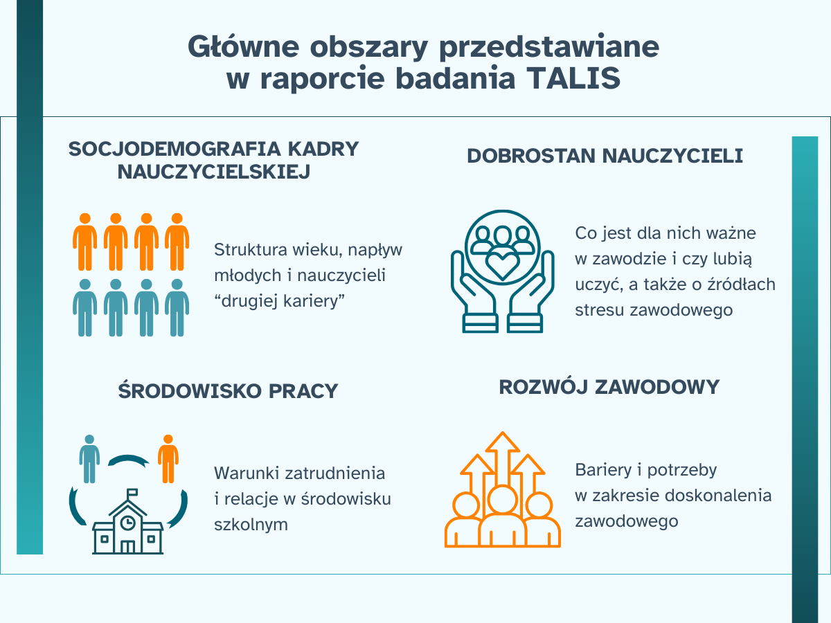 Główne obszary TALIS