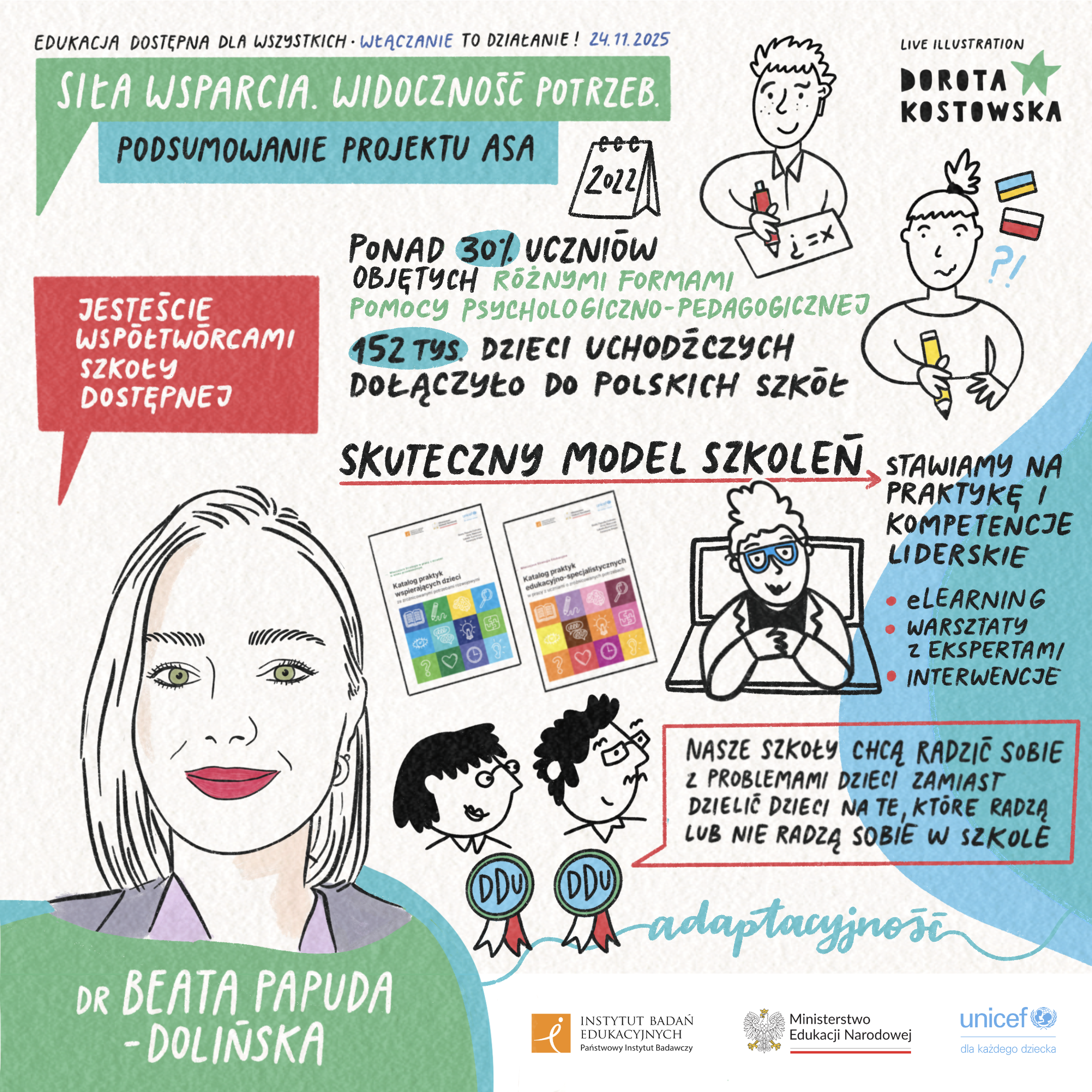 1. Beata Papuda Dolinska 2