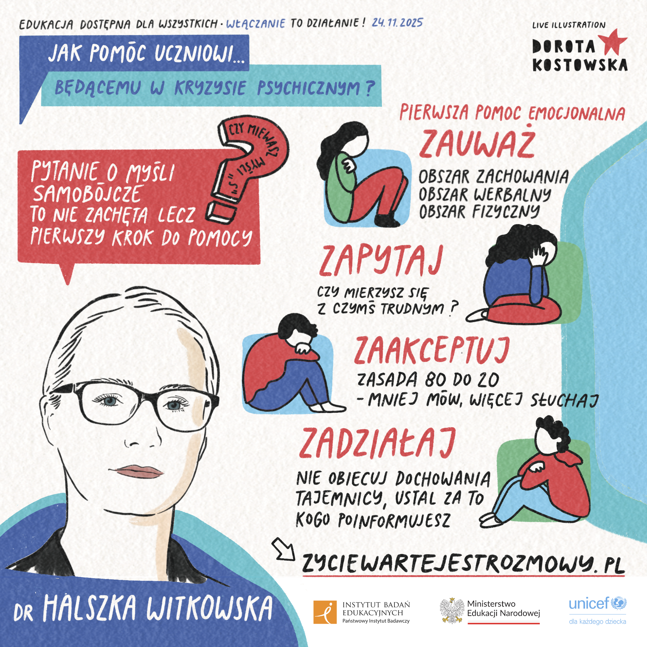 3. Dr Halszka Witkowska 2 1