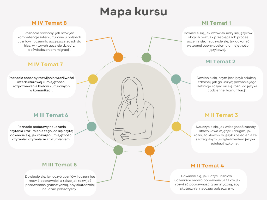 mapa kursu