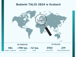Wyniki badania TALIS 2024- transmisja z ogłoszenia wyników Międzynarodowego Badania Nauczania i Uczenia się – TALIS 2024